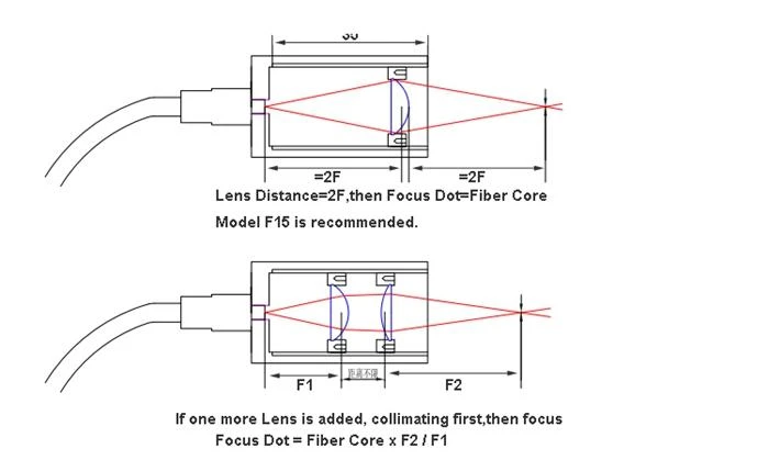 Collimator 2